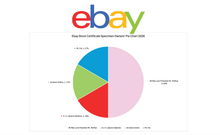 Load image into Gallery viewer, ebay Stock Certificate