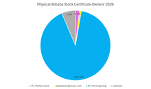 Load image into Gallery viewer, Alibaba Stock Certificate